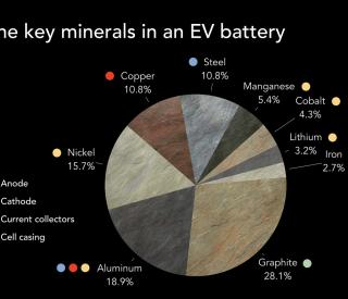 GTRI's EV battery recycling efforts