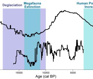 Change in resilience